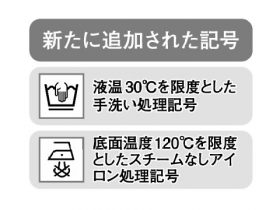 洗濯表示マーク